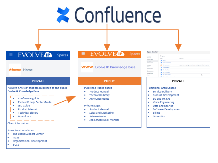 Confluence Mobile - Technical Support